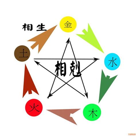 天上火性格|八字纳音五行解析——天上火